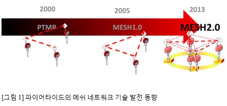 타이드솔루션 이미지