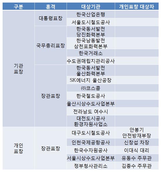 각국의 재난관리 체재 국가기반시설·재난관리 방안 모색의 장