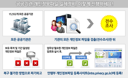 하나정비 이미지