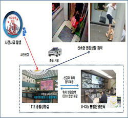 시민CCTV 이미지