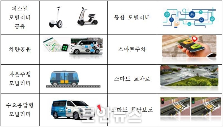 스마트 모빌리티 서비스, 시민이 먼저 만난다