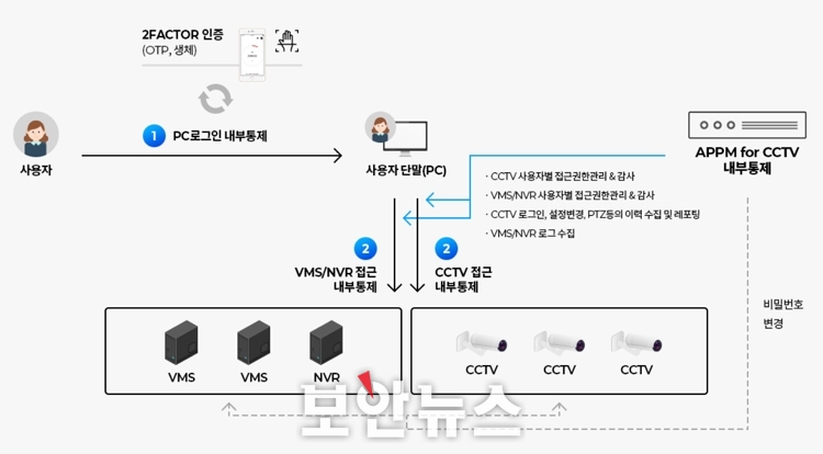 이미지입니다.