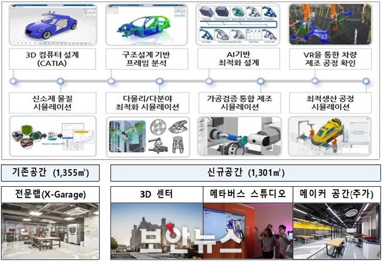 스페이스랩 이미지