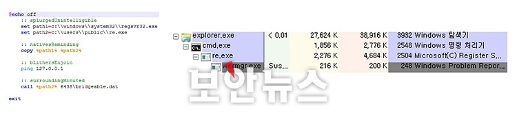 [보안뉴스 / 10.21.] Qakbot 악성코드, 행위탐지 우회 기능 더해 국내 유포... 이메일 하이재킹 방식