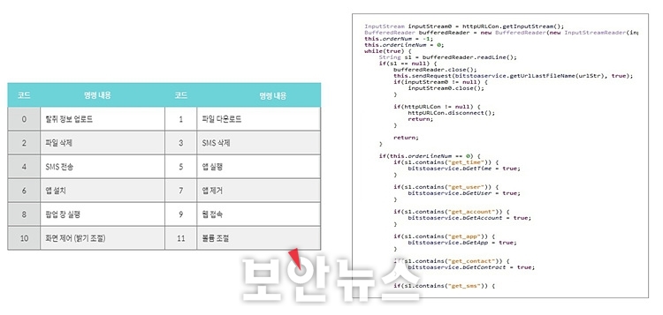 [보안뉴스 / 10.25.] 암호화폐 탈취 노린 북한 해커조직 제작 추정 악성 앱 발견