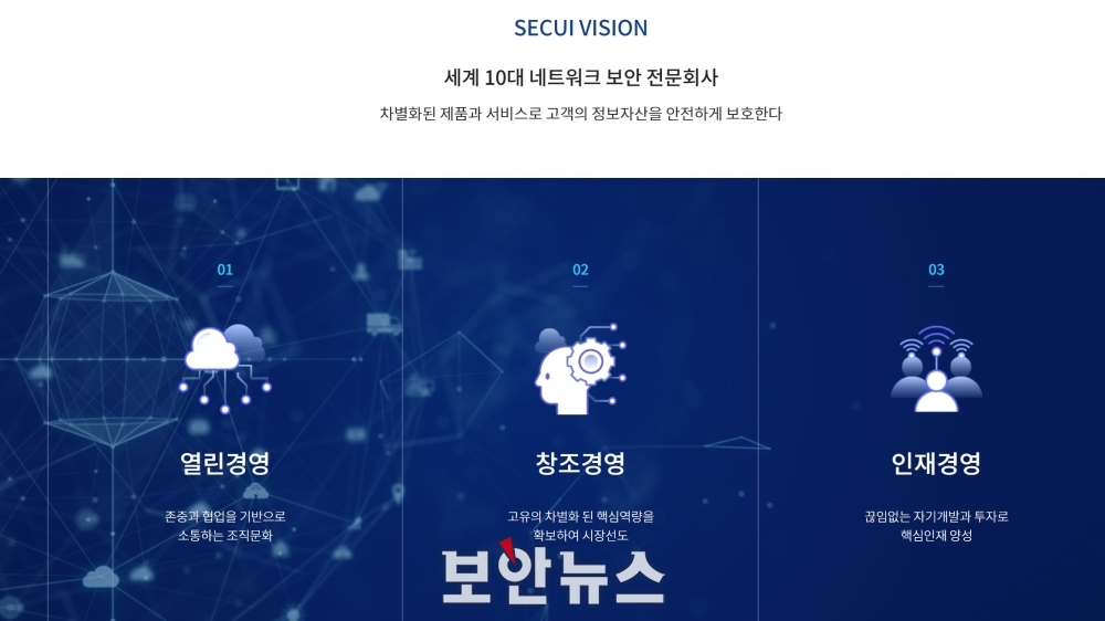 [정보보호 대표 상장기업 분석-2] SECUIの活動分野、実績、研究成果