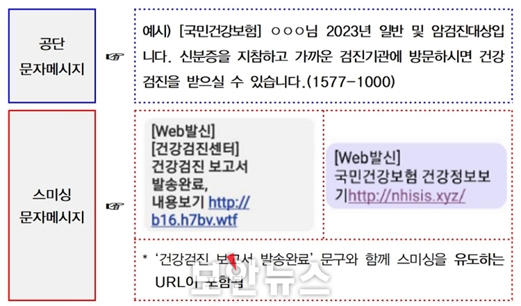 [보안뉴스 / 4.25.] ‘건강검진 보고서 발송완료, 내용보기’ 스미싱 사기 주의