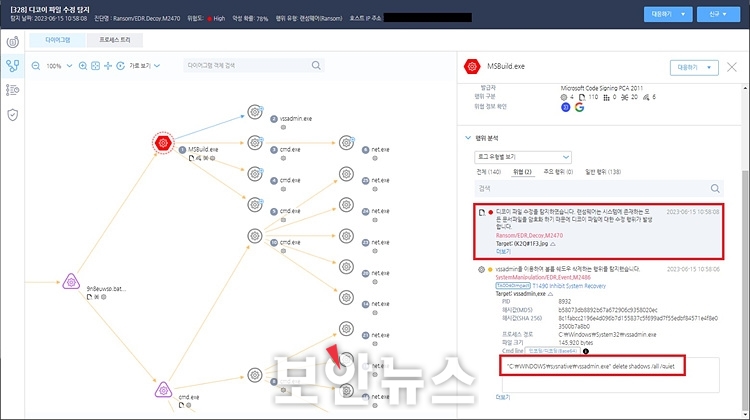 [보안뉴스 / BAT 파일 확장자 단 ‘멜록스’ 랜섬웨어, MS-SQL 서버 공격 중
