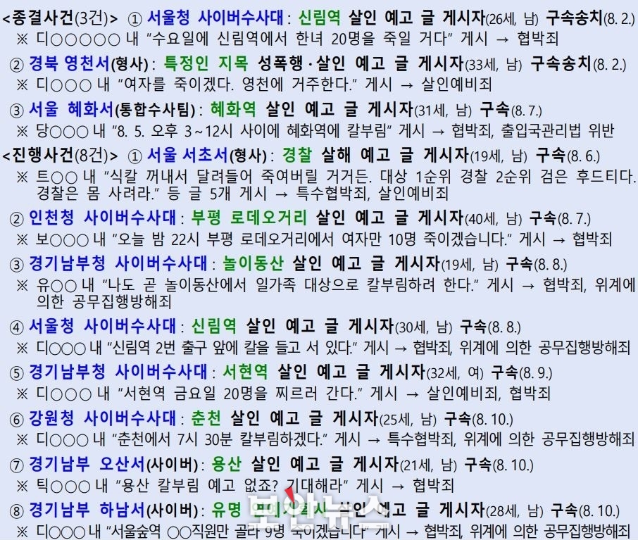 [보안뉴스 / 8.22.] 익명 빙자한 ‘온라인 살인 예고’, 단순 장난일까? 사이버 테러일까?