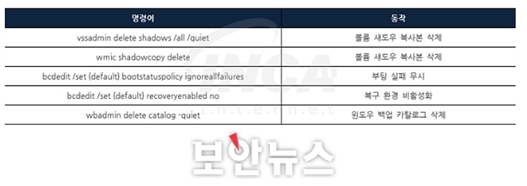 [보안뉴스 / 8.24.] 레드에너지 인포스틸러, 웹 브라우저 업데이트로 위장해 유포돼