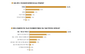[2026 보안 시장 백서] VMS의 기능 발전은? 재난·위험 대응 중심으로 확장 기대 