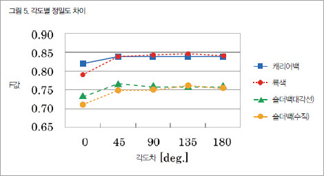 width=470