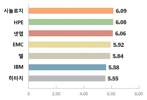 width=500